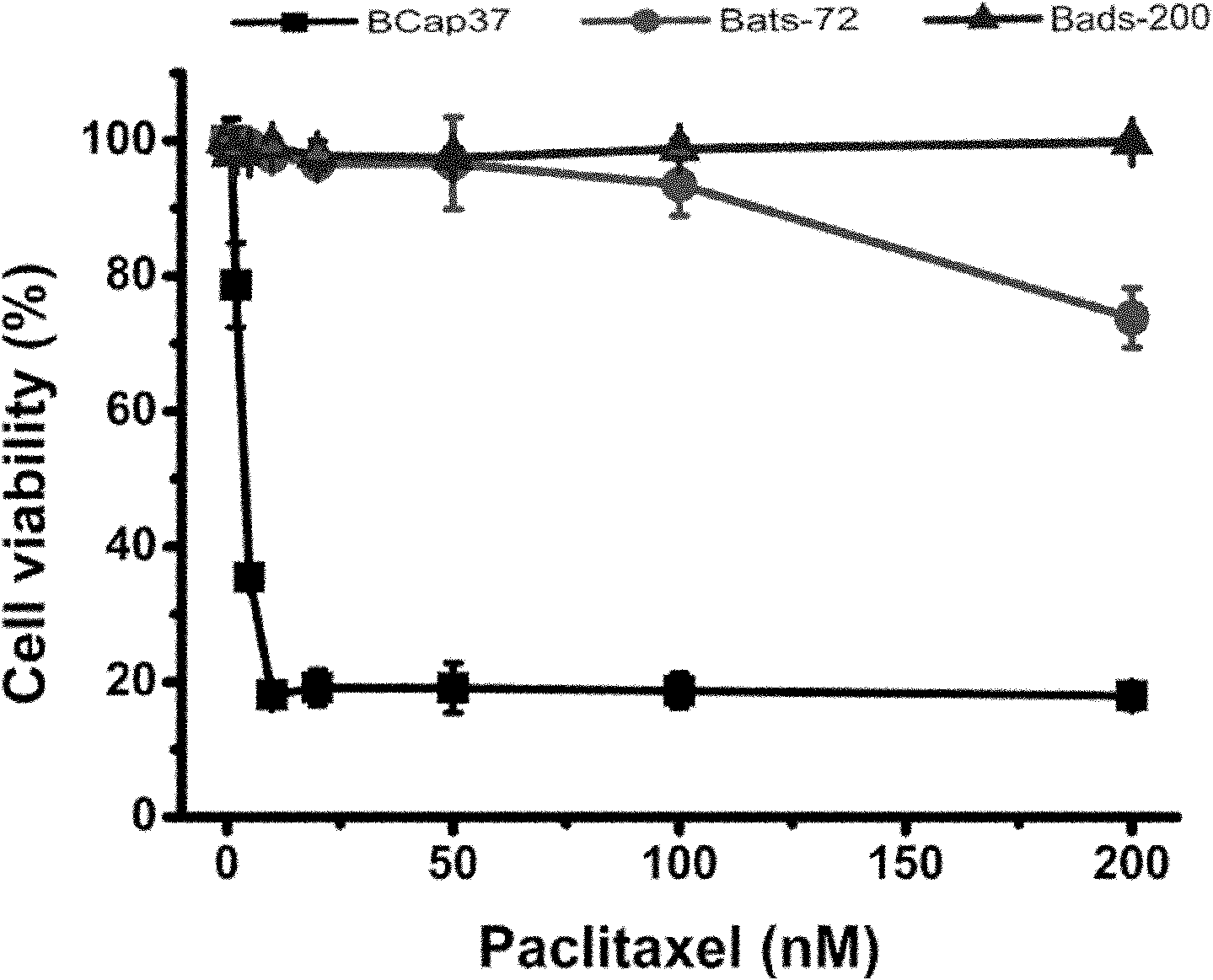 Application of fulvestrant in preparing antimicrotubular chemotherapeutic drug resistance reversal agent