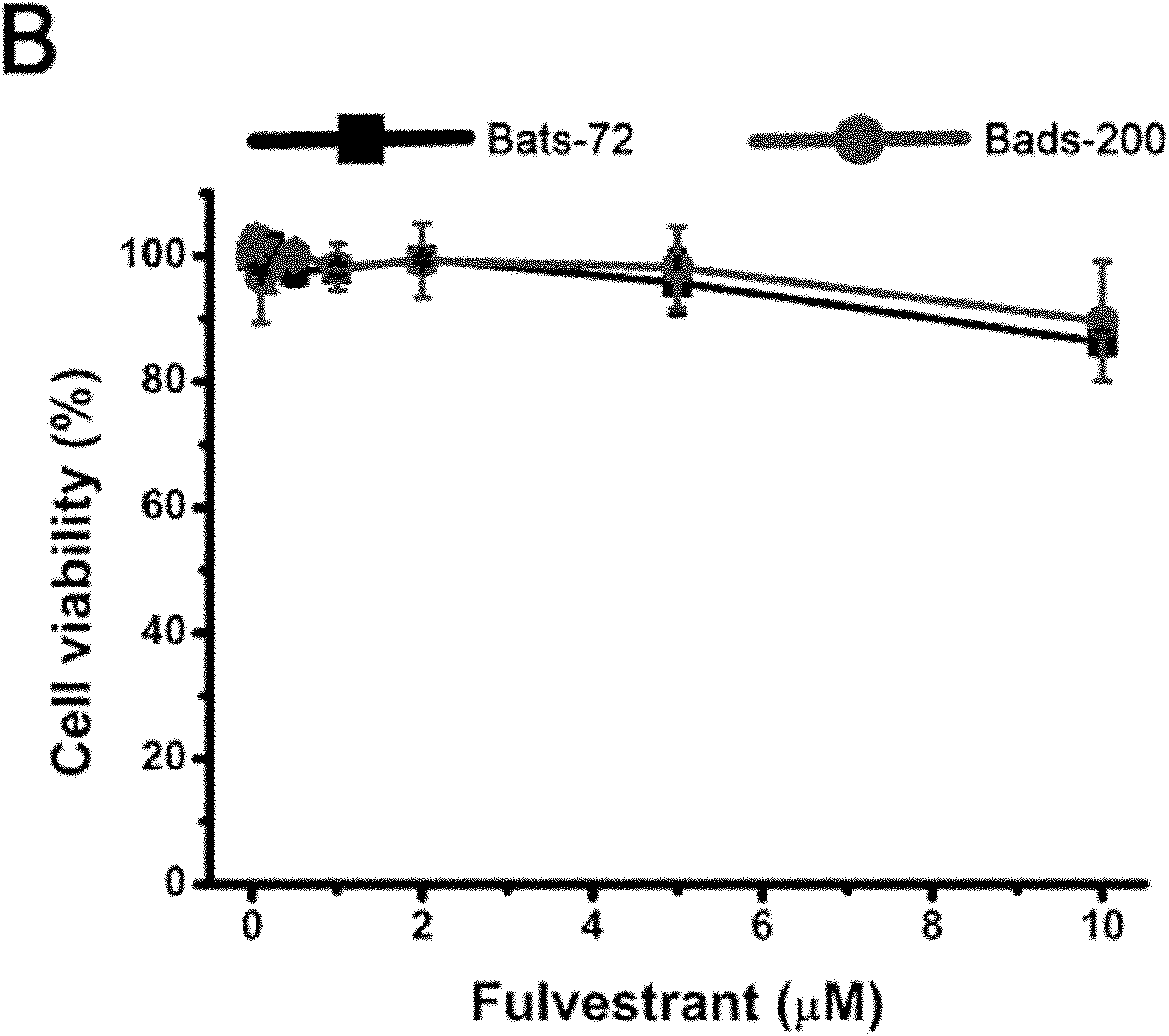 Application of fulvestrant in preparing antimicrotubular chemotherapeutic drug resistance reversal agent