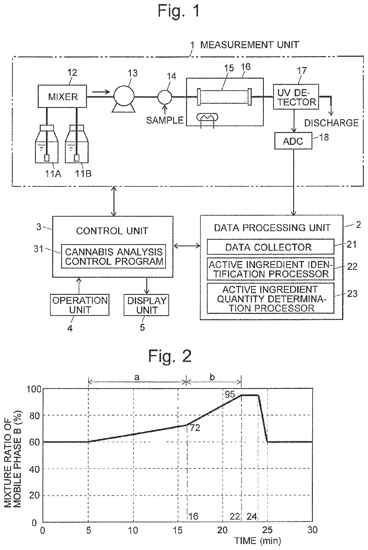 Method for analyzing active ingredients of cannabis and control program for liquid chromatograph