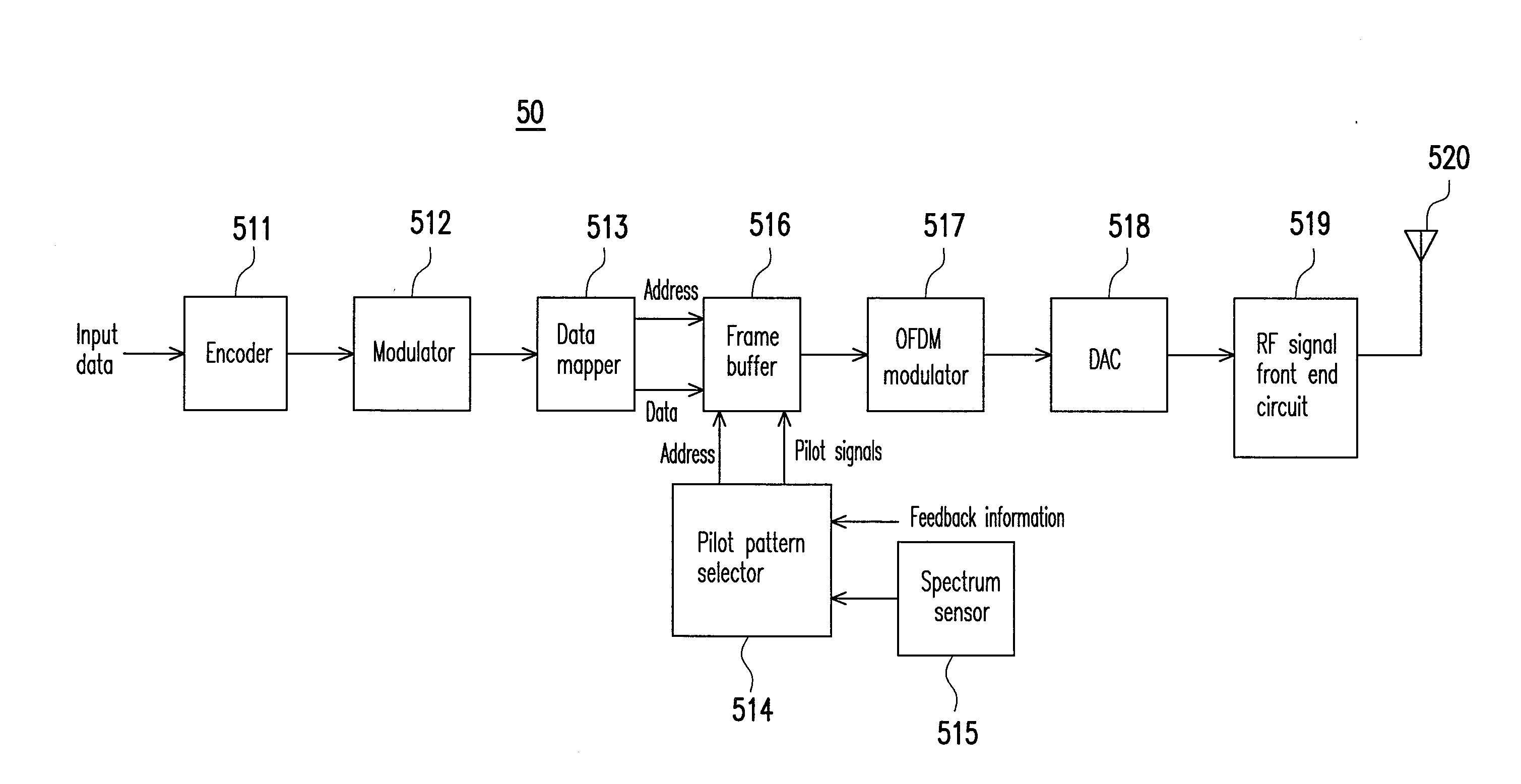 Channel parameter estimation method