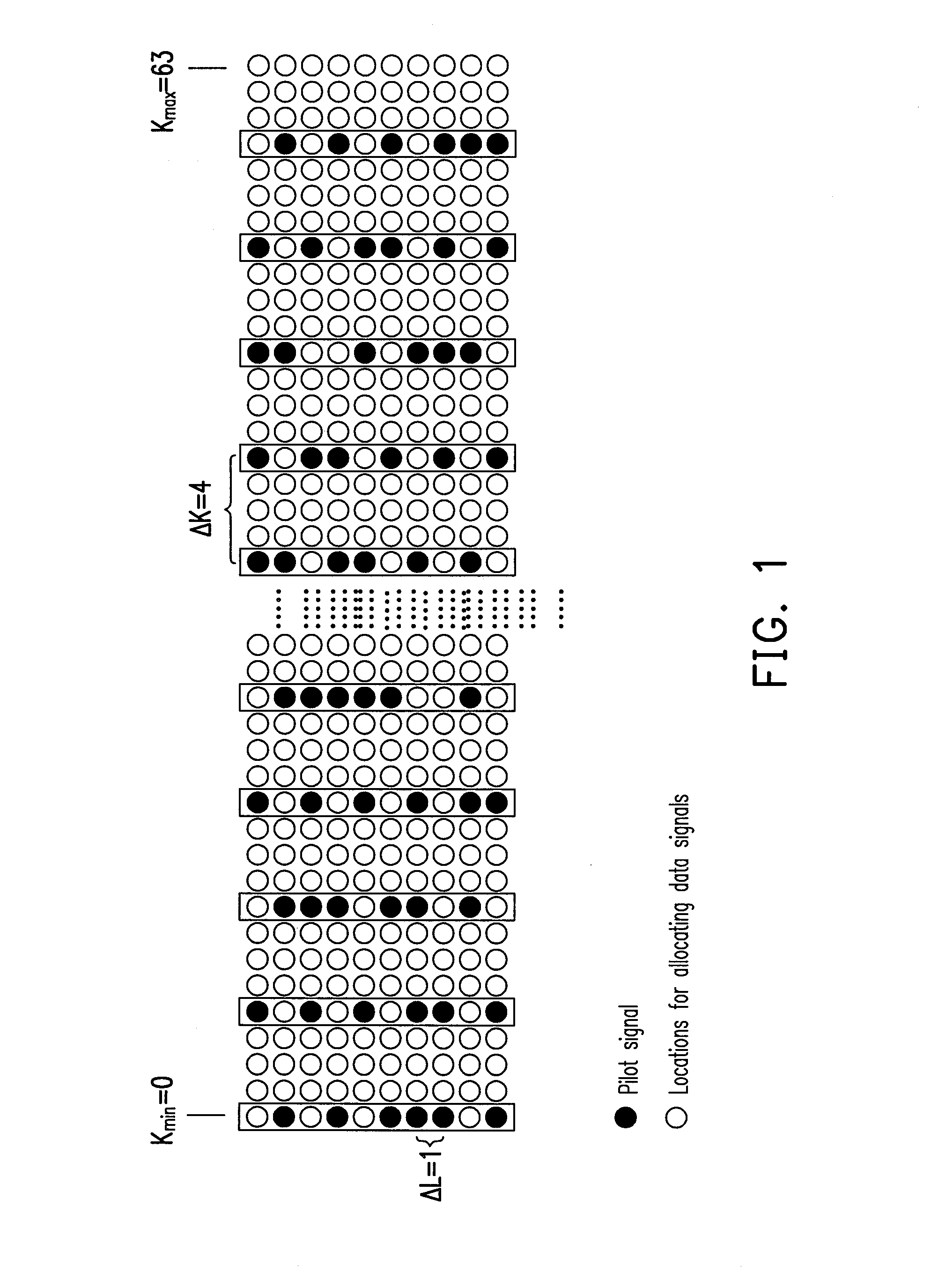 Channel parameter estimation method