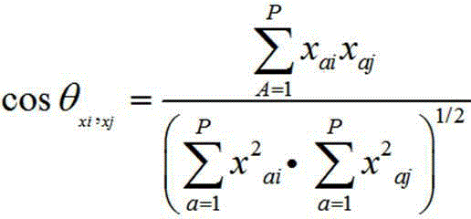 Kaldo furnace parameter optimization control method based on fuzzy clustering genetic algorithm