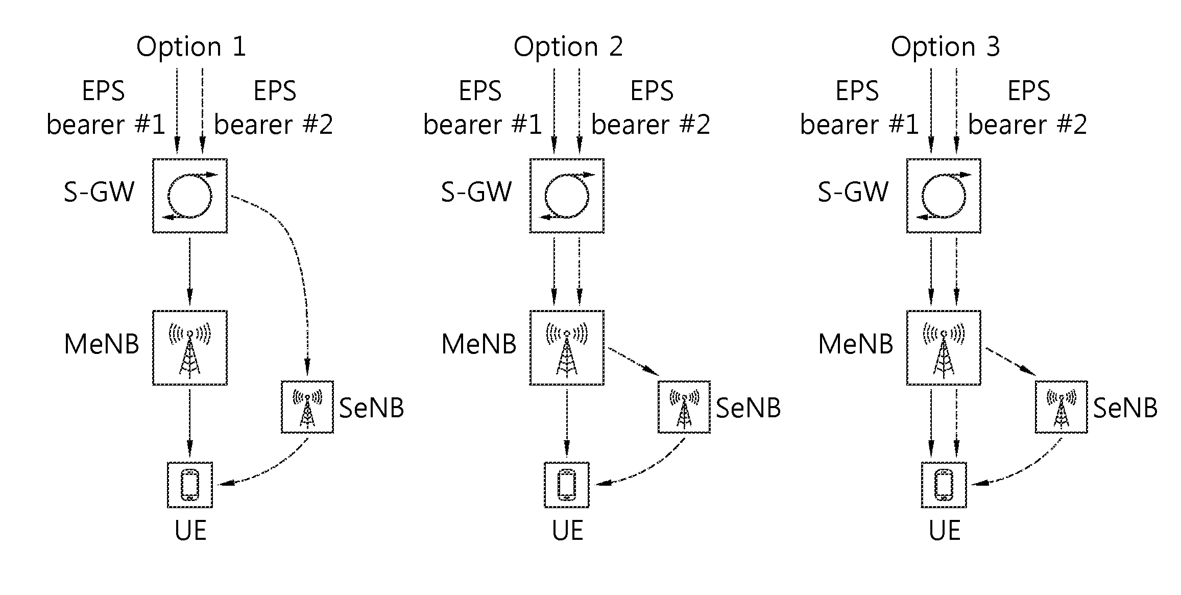 Method and apparatus for performing activation/deactivation of serving cell in wireless communication system supporting dual connectivity