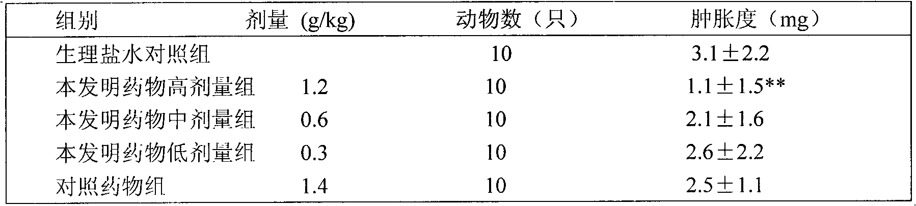 Traditional Chinese medicine composition for treating pediatric high fever and preparation method thereof