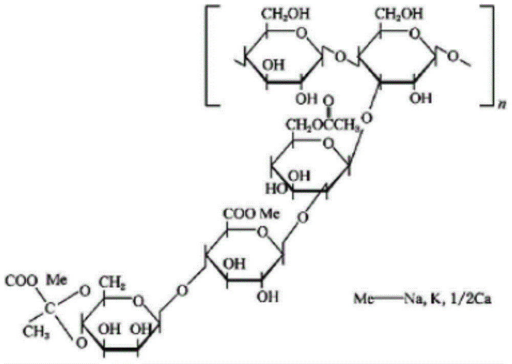 Well cementing cement slurry stabilizer, preparation method and applications thereof