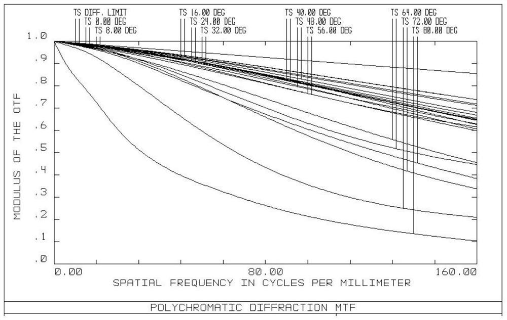 Large-aperture ultra-wide-angle high-definition lens and camera device comprising same