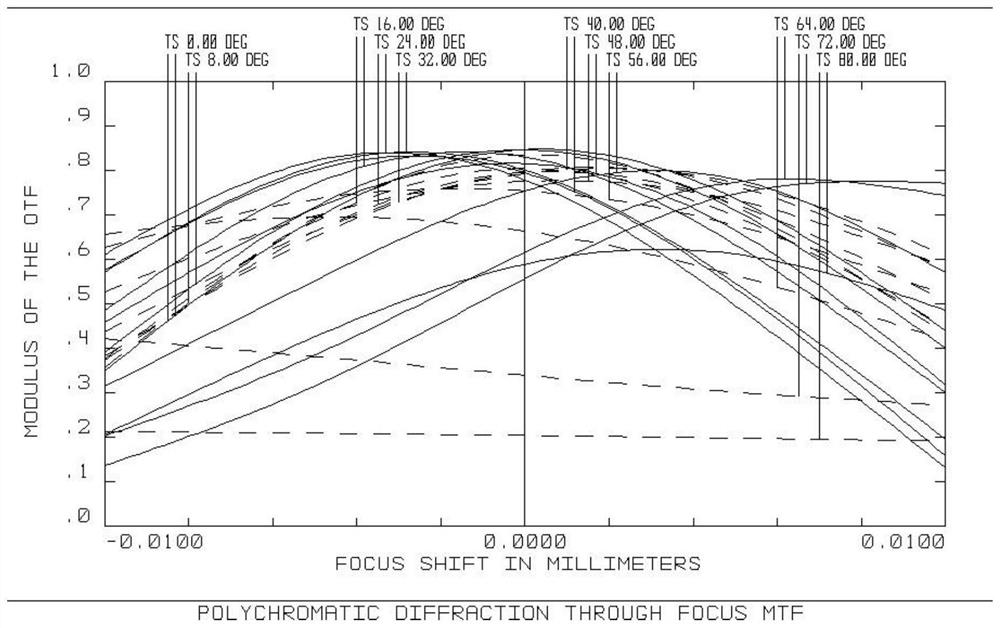 Large-aperture ultra-wide-angle high-definition lens and camera device comprising same