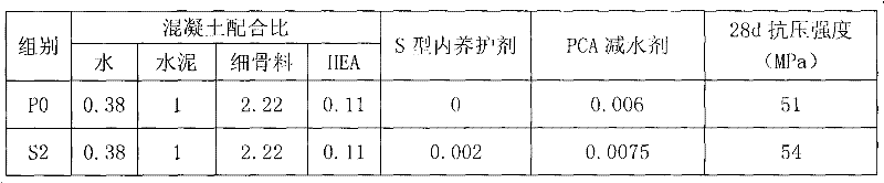 Internal curing process for improving performance of high strength and slight expansion concrete