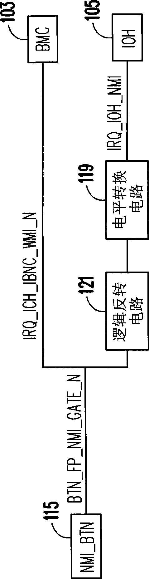 Conversion and transmission circuit for non-shielding interrupt request