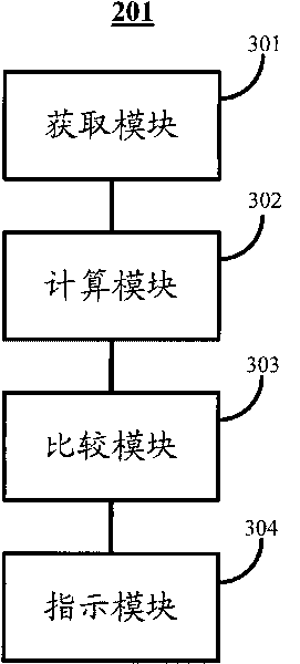 Licence control method, system and server