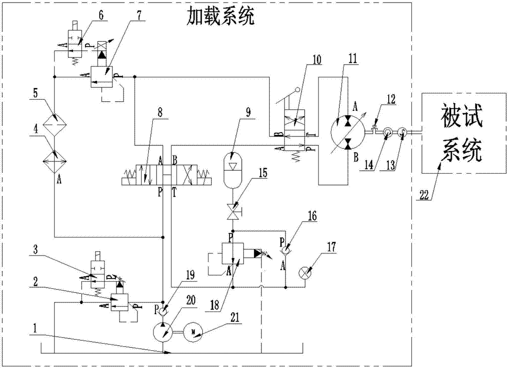 Four-quadrant hydraulic loading system