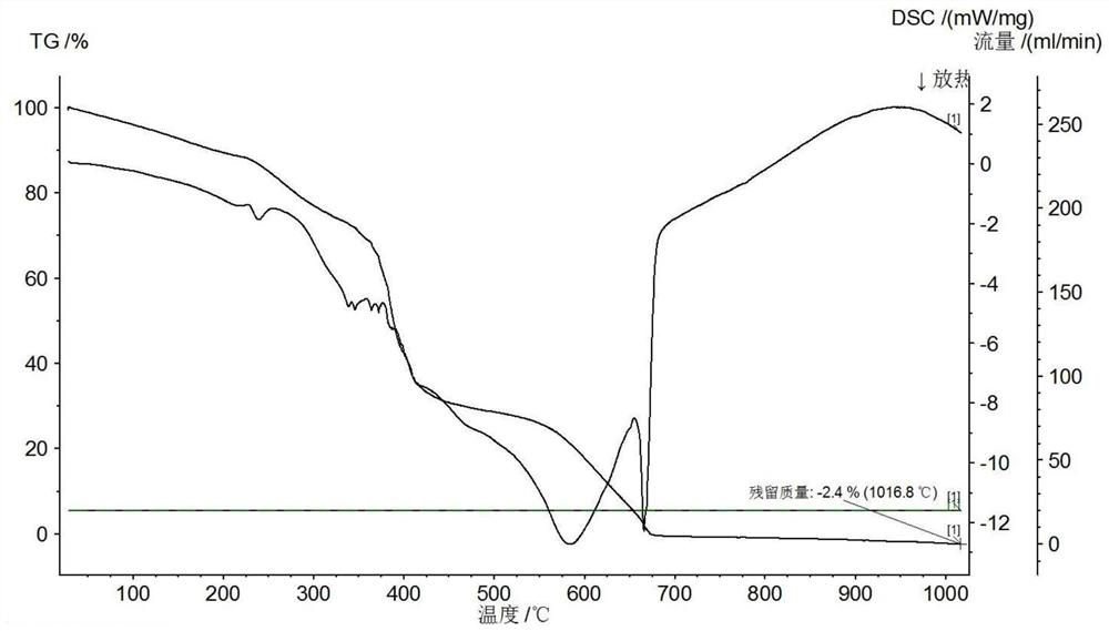 Method for separating and recycling positive and negative electrode mixed powder of waste ternary lithium ion battery