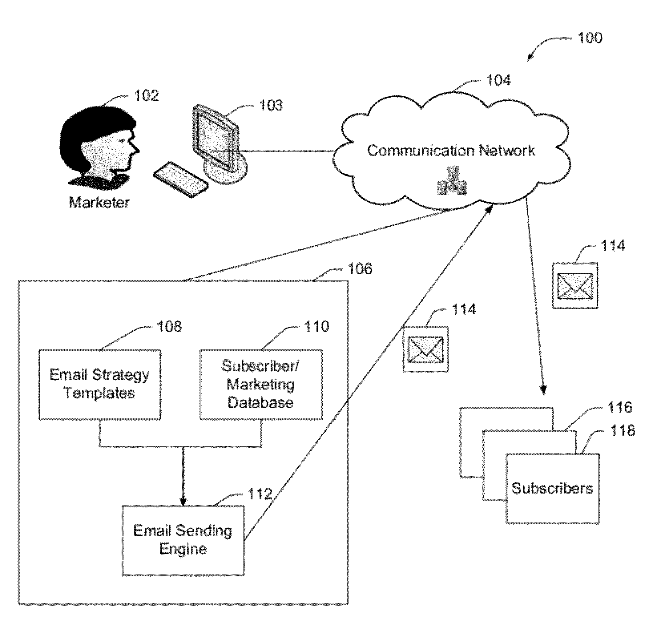 Email Strategy Templates System and Method