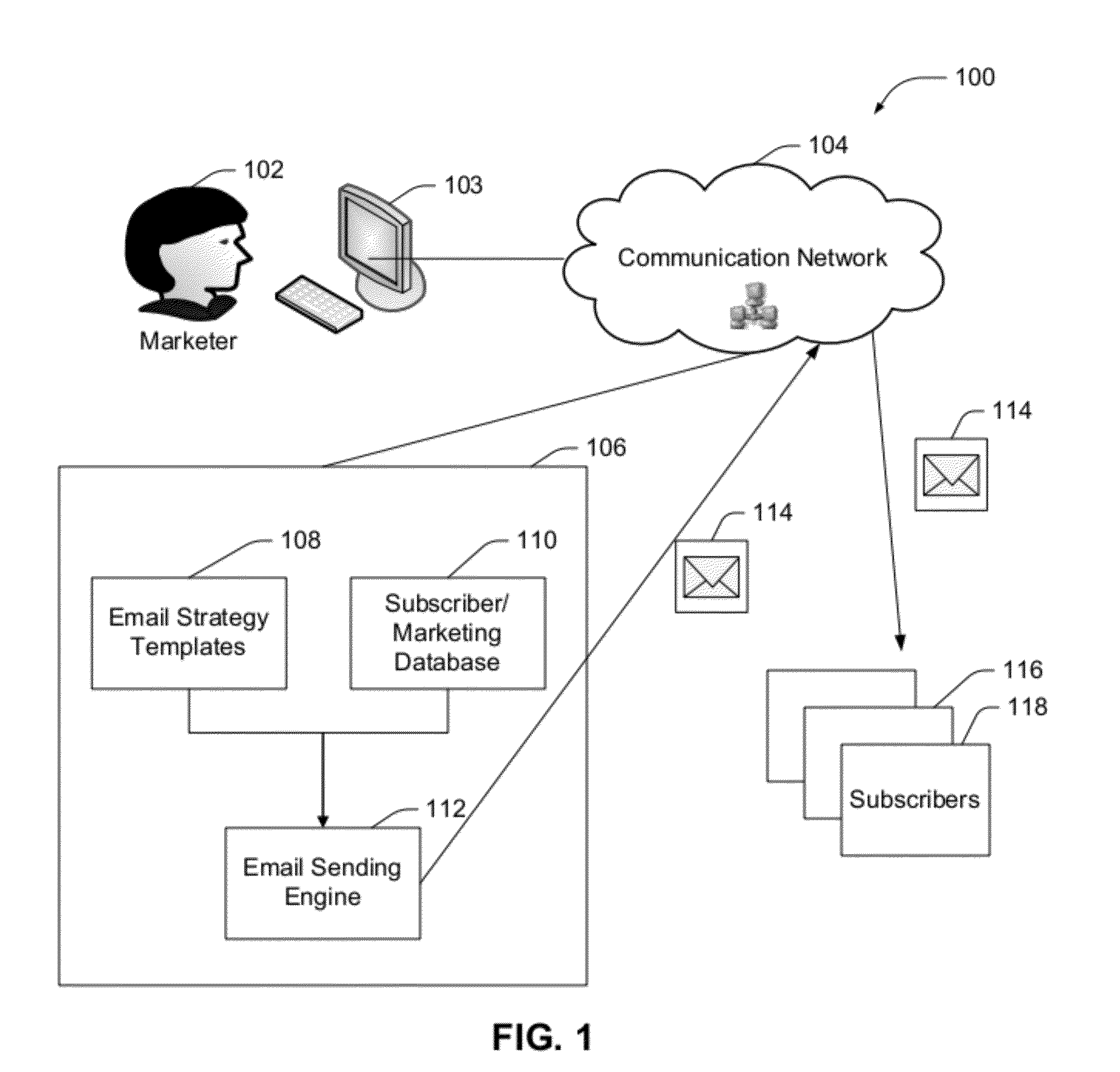 Email Strategy Templates System and Method