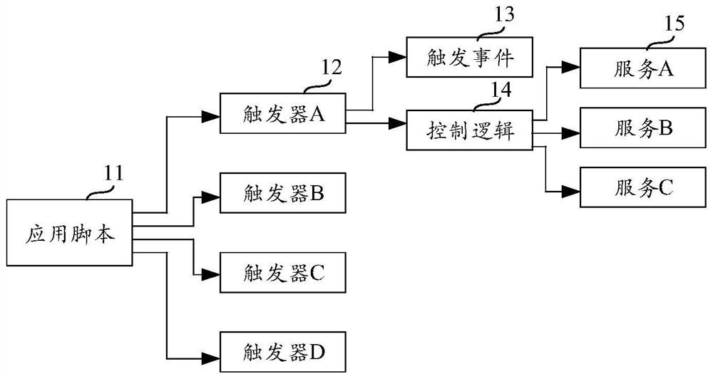 Micro-application running method and device, equipment, storage medium and program product