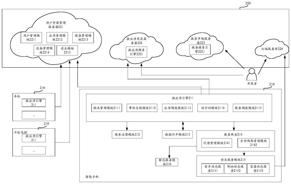 Micro-application running method and device, equipment, storage medium and program product