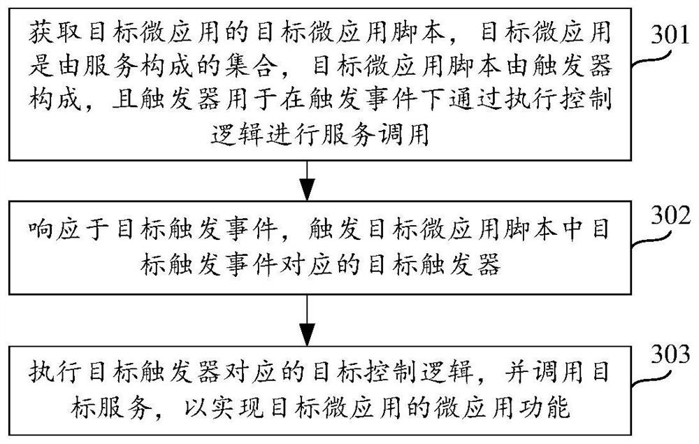 Micro-application running method and device, equipment, storage medium and program product