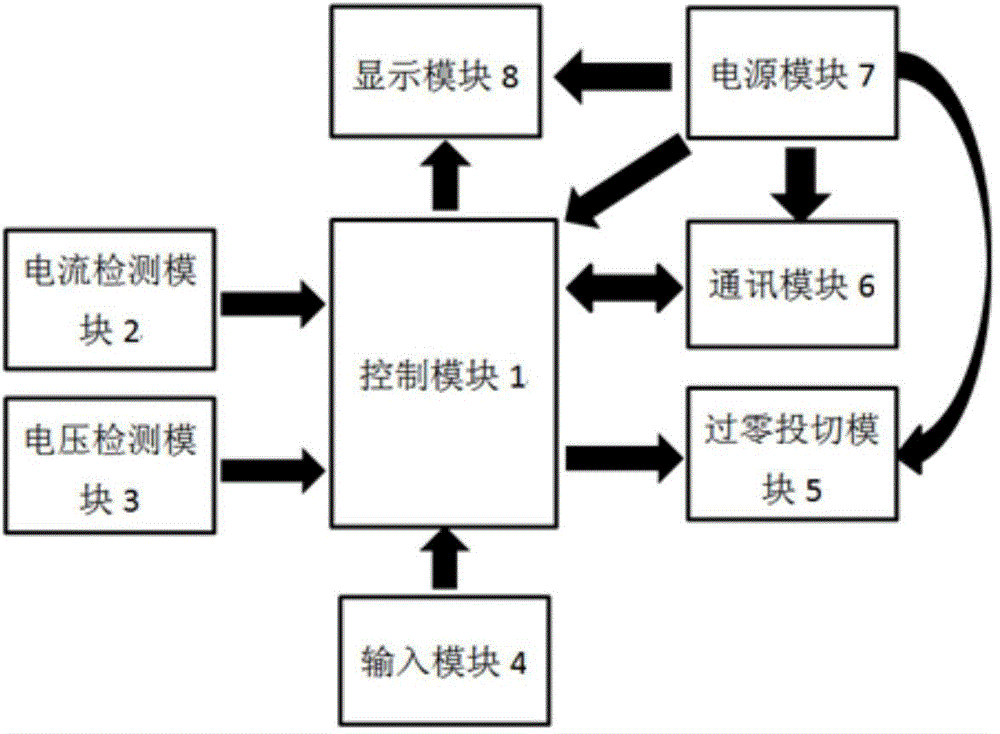 Low-voltage intelligent synchronous switch