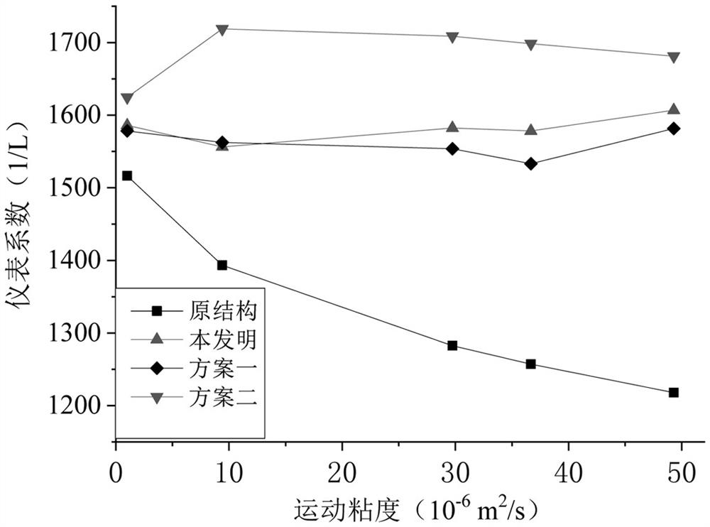 Wide viscosity type liquid turbine flow sensor