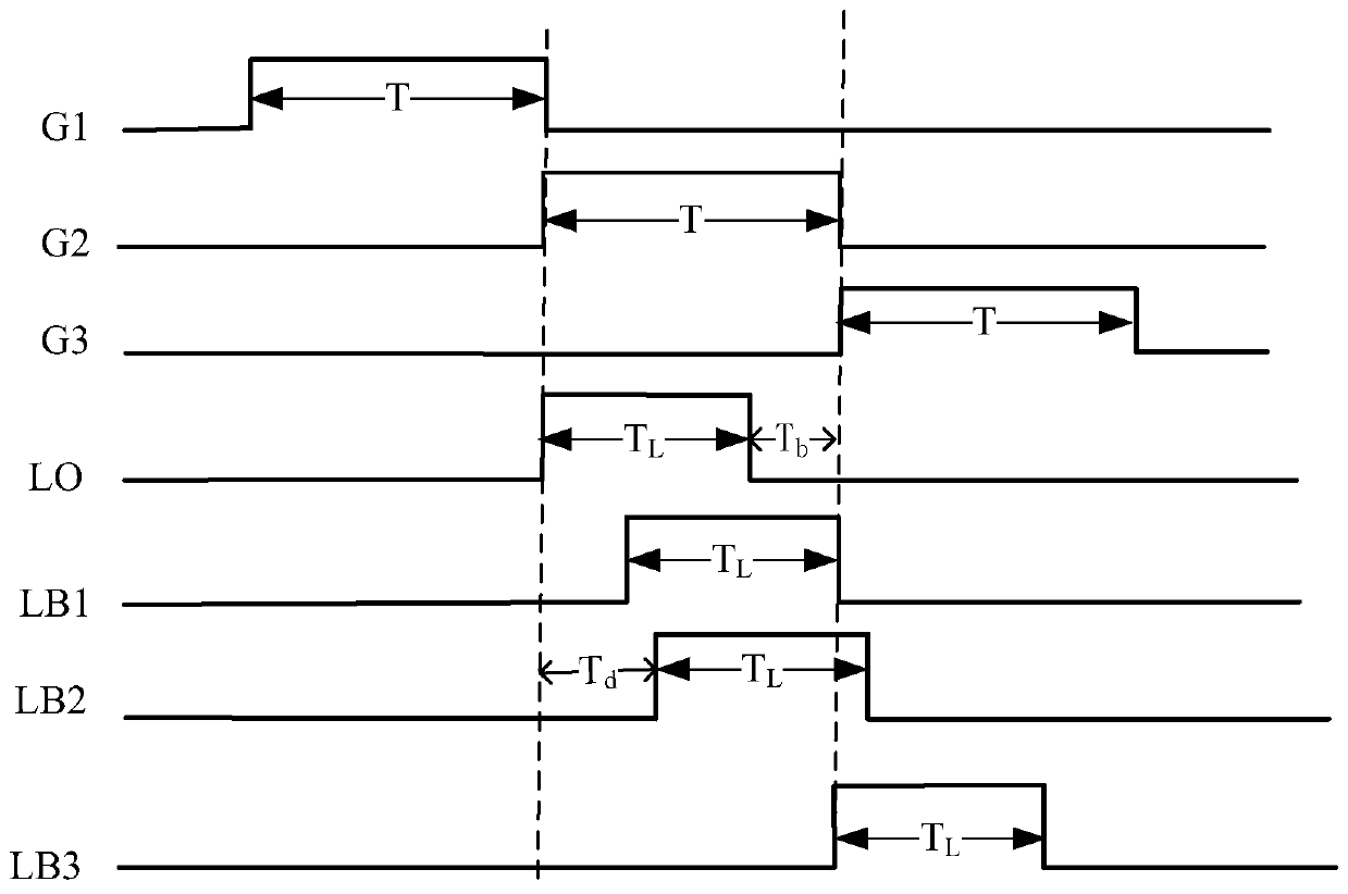 Time-of-flight sensor and distance measuring method thereof