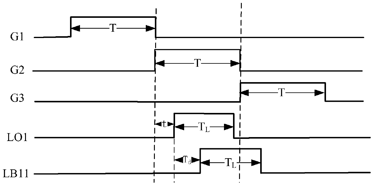 Time-of-flight sensor and distance measuring method thereof