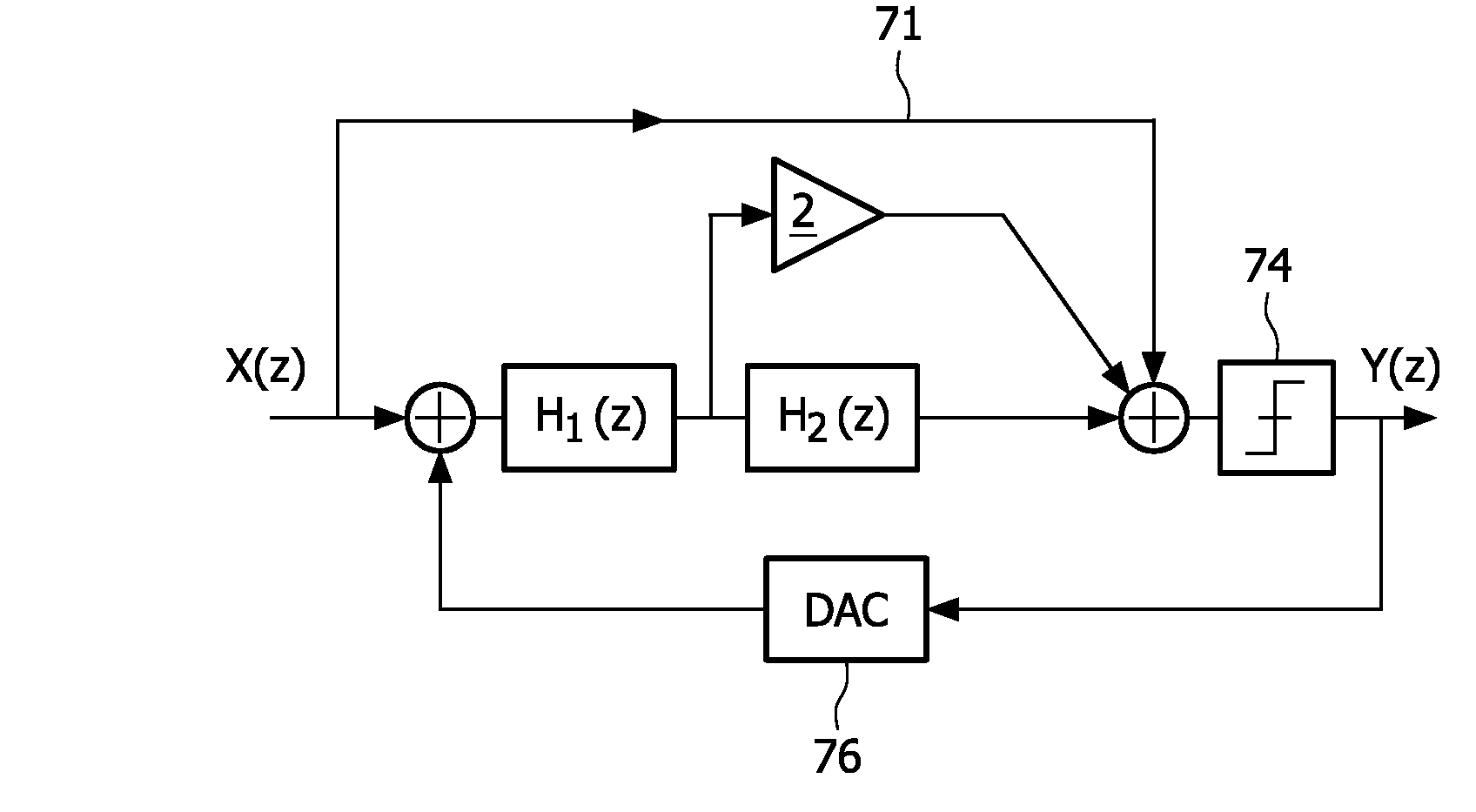 Feedforward sigma-delta ad converter with an optimized built-in filter function