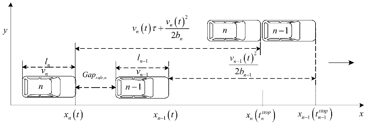 Self-driving vehicle self-adaptive lane changing track planning method