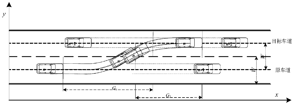 Self-driving vehicle self-adaptive lane changing track planning method