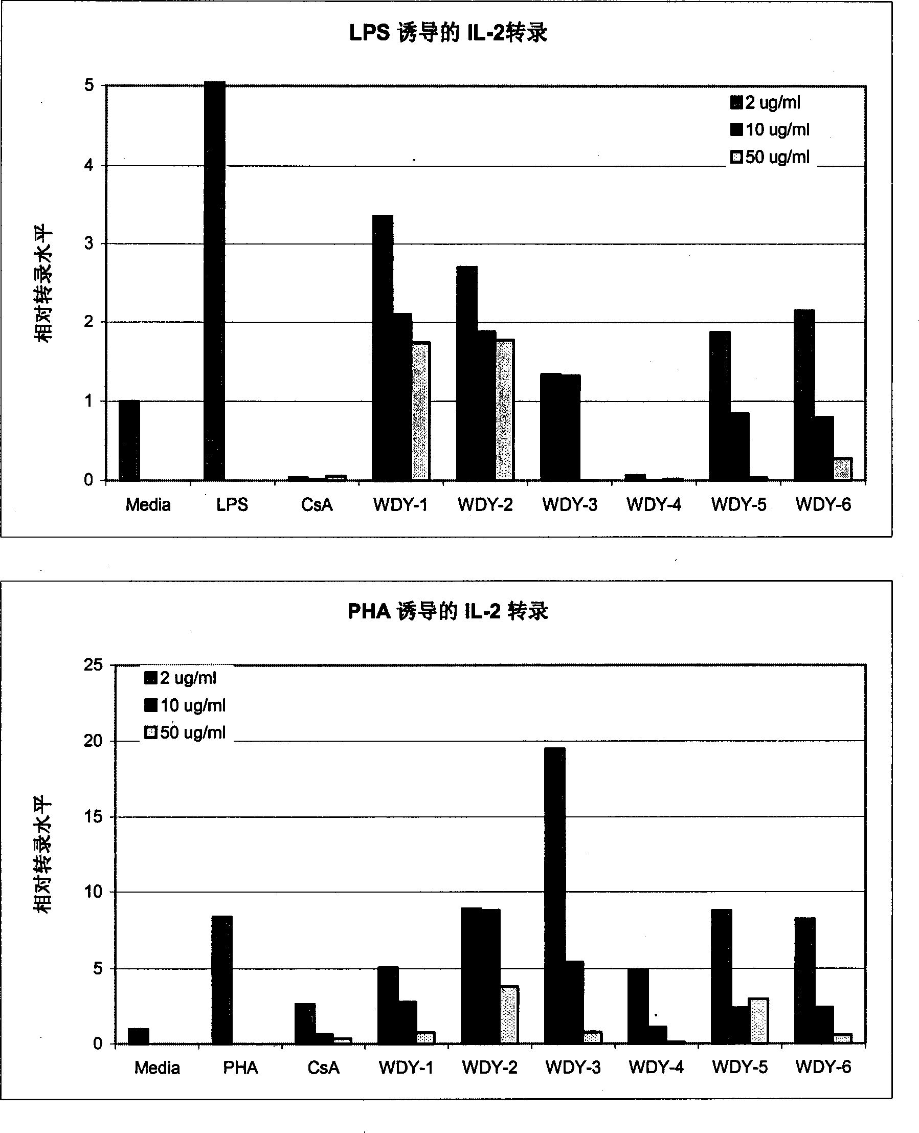 Aqueous triptolide alcohol derivative with high immunesuppressive activity and its application