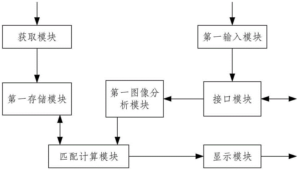 Intelligent clothing matching recommendation method and system based on cloud platform