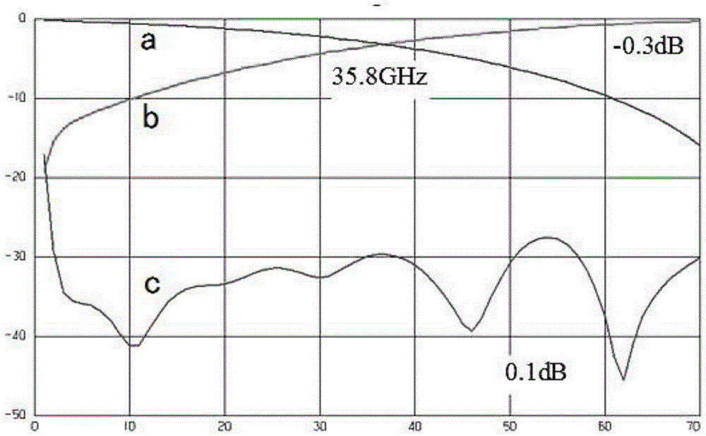 Ultra-wideband frequency band synthesis circuit