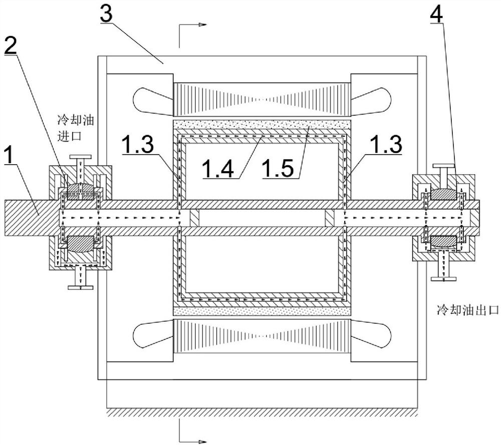 A rotor oil-cooled permanent magnet motor