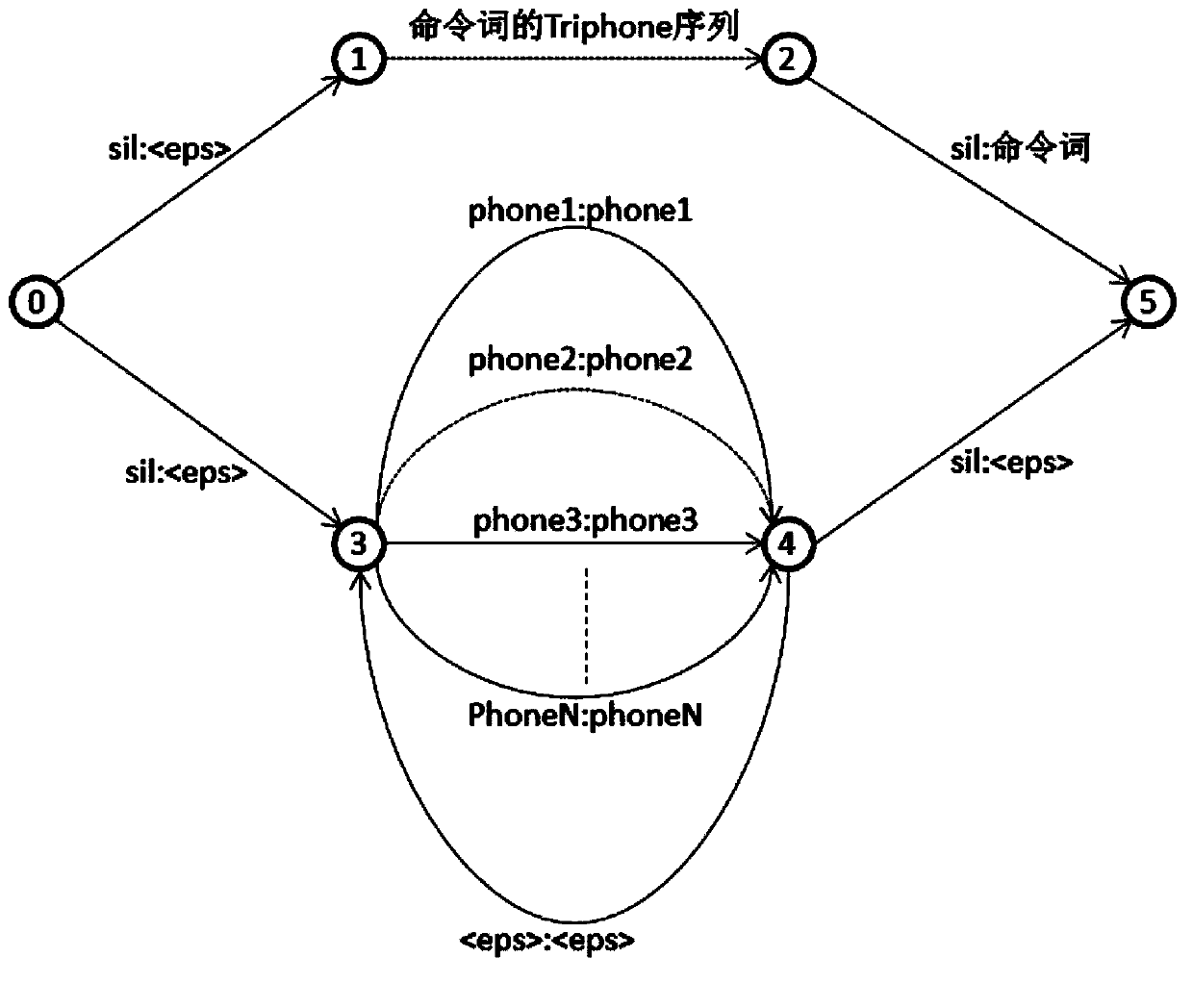 Method and system for recognizing voice commands