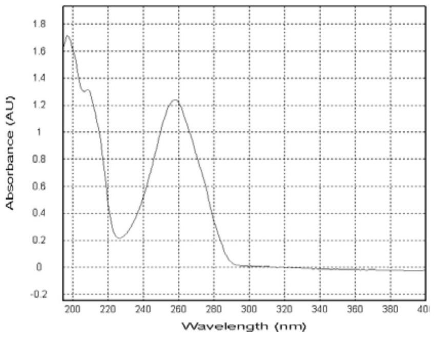 Preparation of 2r-cardiospermin-5-p-hydroxybenzoate and its application in the preparation of drugs for treating rheumatoid arthritis