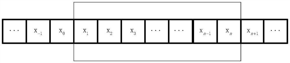 A median filtering method, device and filter adapted to pipeline architecture