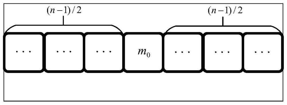 A median filtering method, device and filter adapted to pipeline architecture