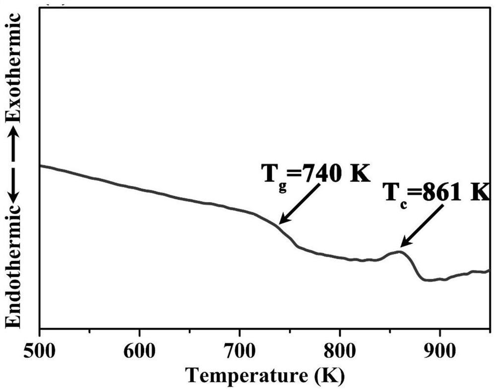 Preparation method and application of near-infrared perovskite quantum dot glass