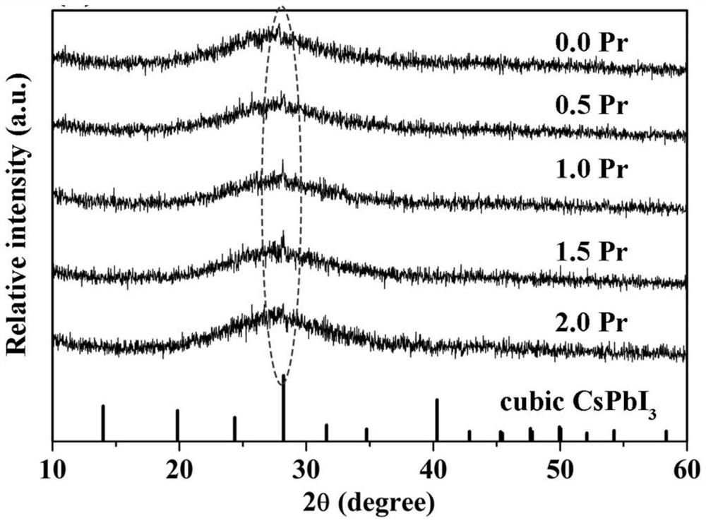 Preparation method and application of near-infrared perovskite quantum dot glass