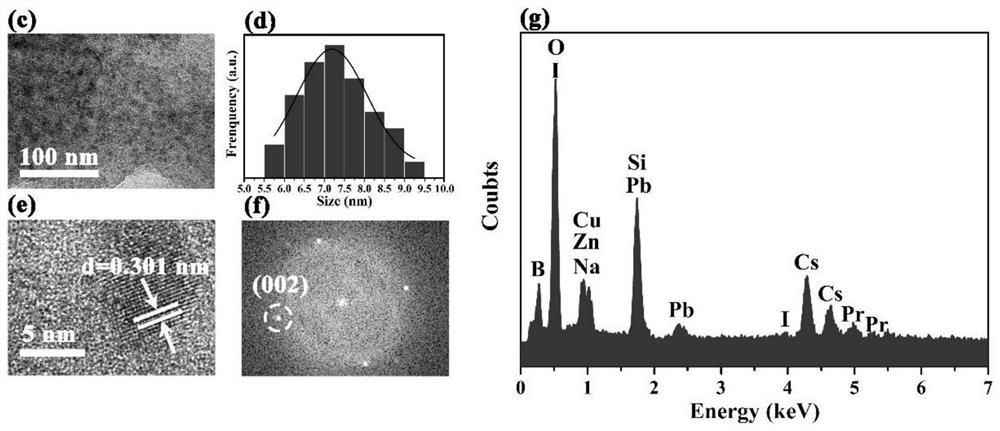 Preparation method and application of near-infrared perovskite quantum dot glass