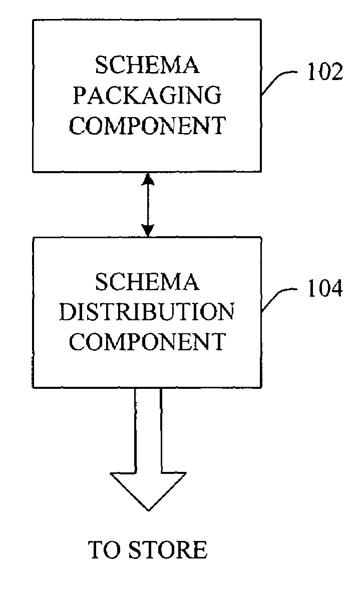 Schema packaging, distribution and availability