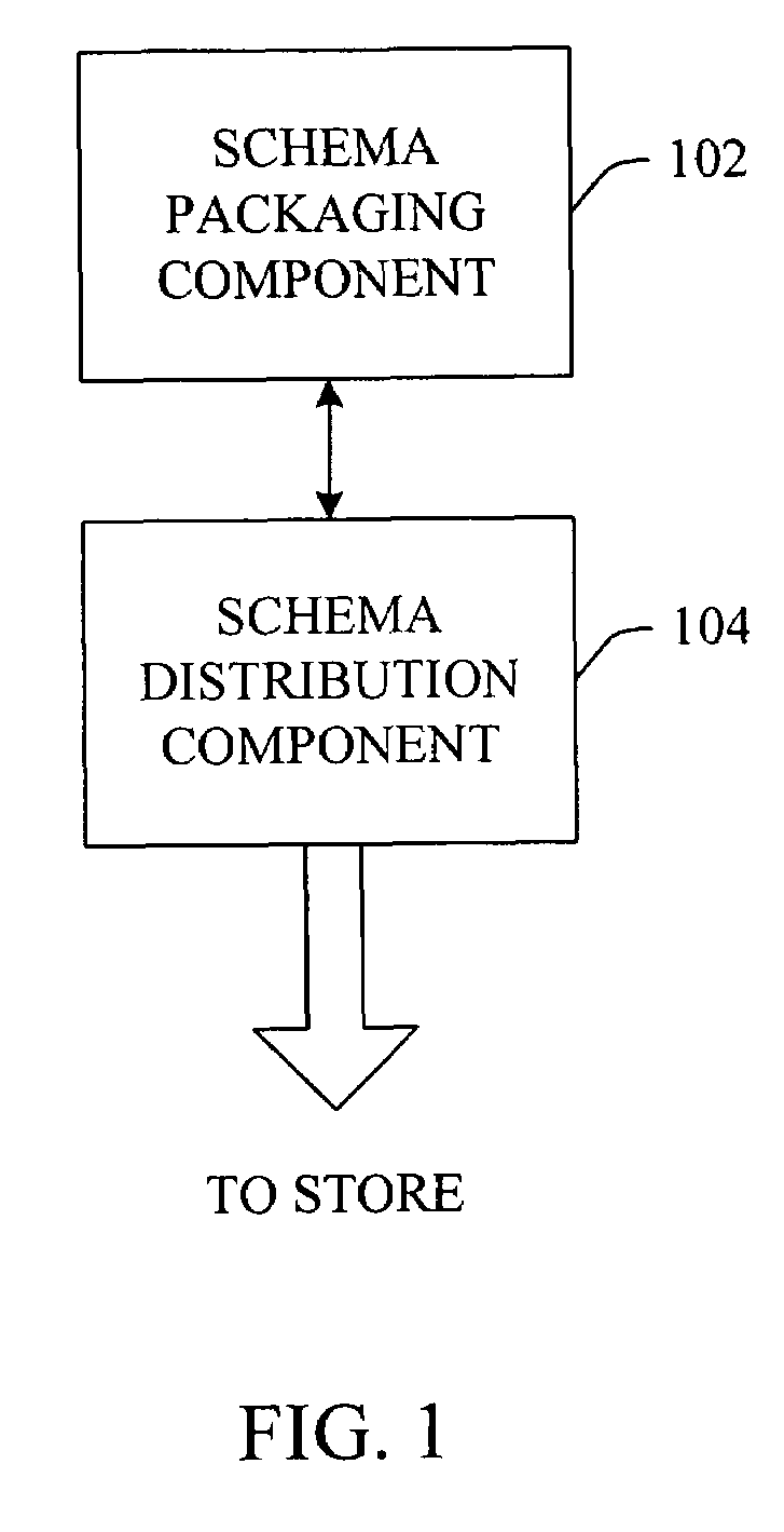 Schema packaging, distribution and availability