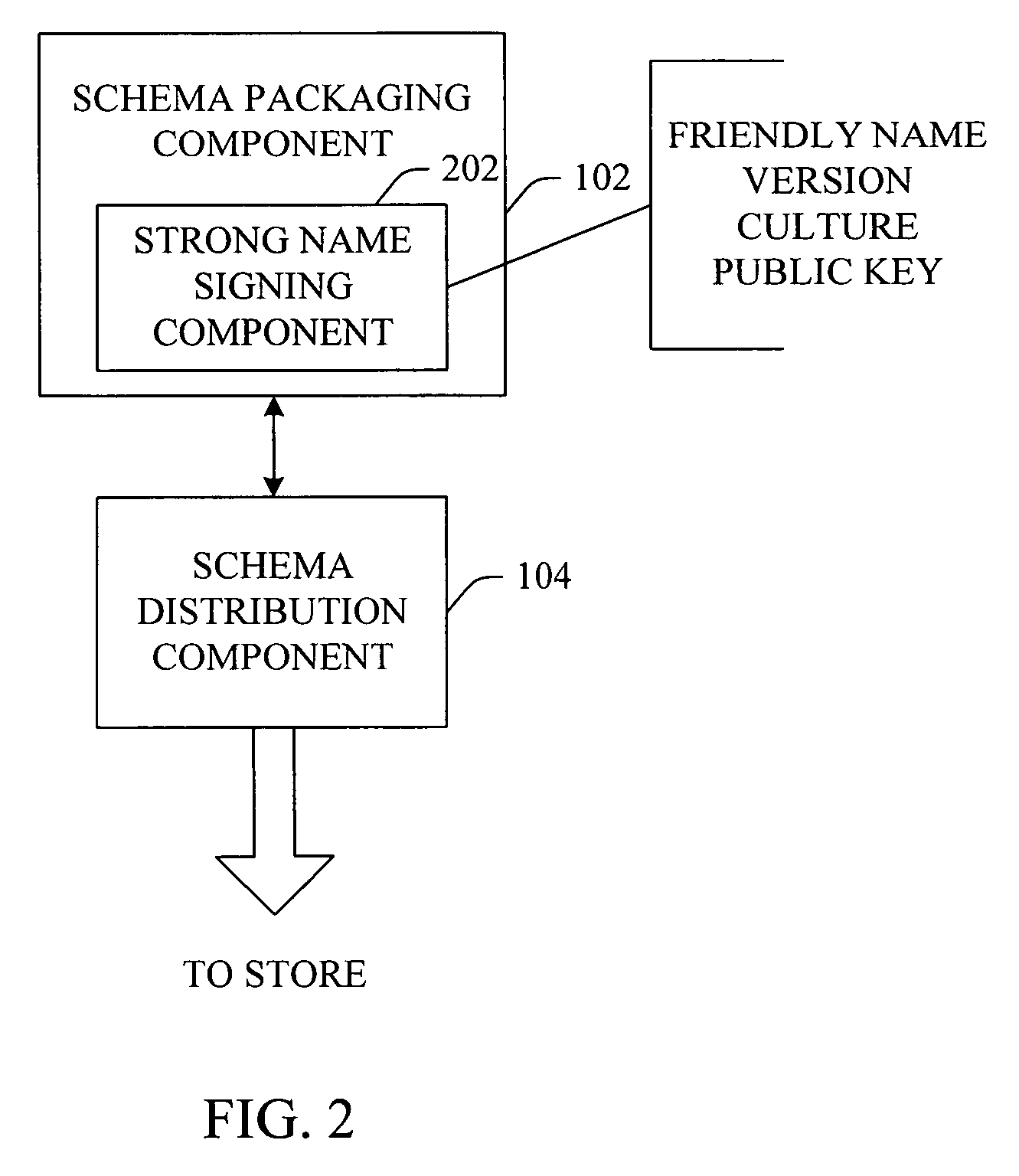 Schema packaging, distribution and availability