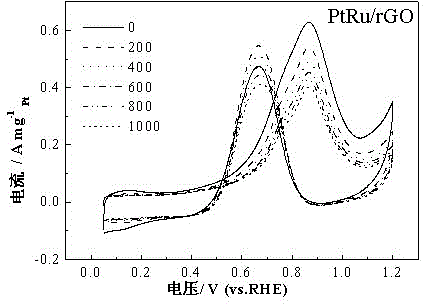 Platinum-based catalyst carrier of proton exchange membrane fuel cell (PEMFC) and preparation method of platinum-based catalyst carrier