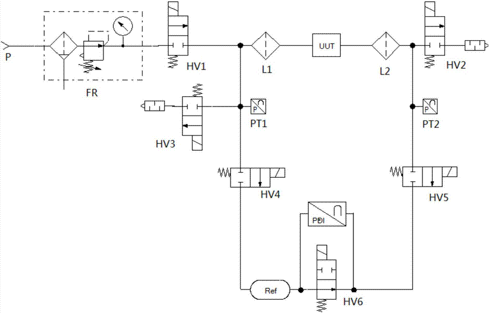 Ball valve airtightness test method and test system