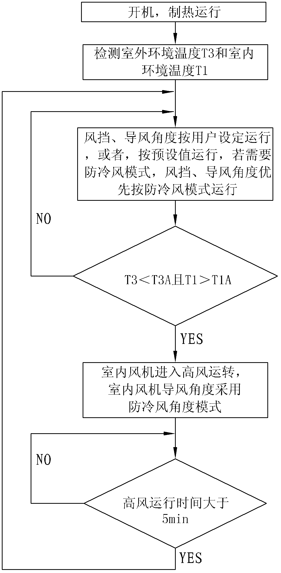 Heating control method of air conditioner