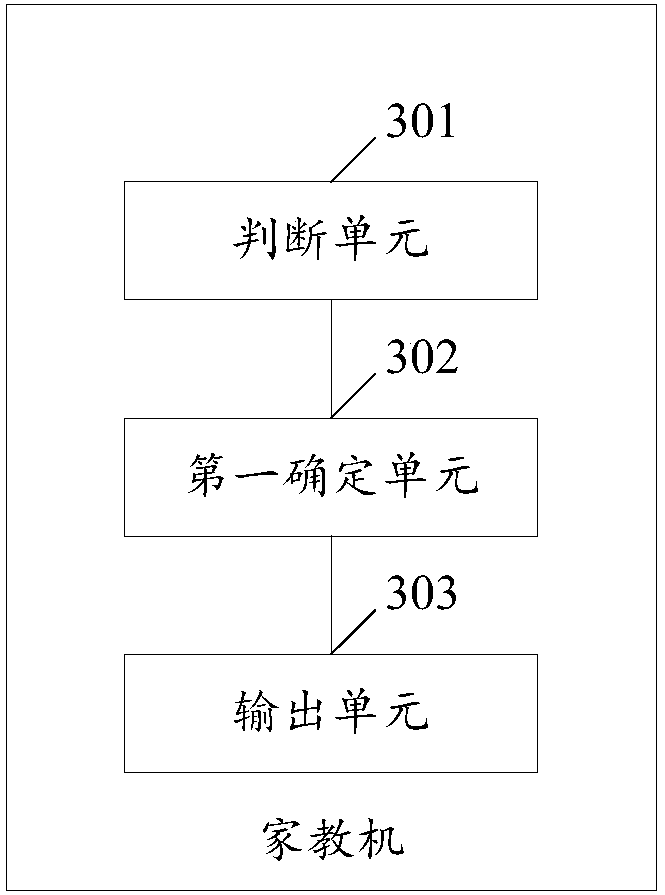 Tutoring machine-based learning method and tutoring machine