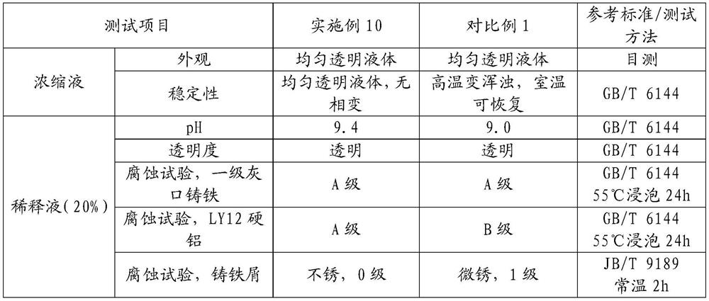 Nano-silicon anticorrosive agent for preparing metal working fluid and preparation method of nano-silicon anticorrosive agent