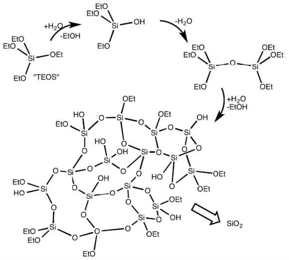 Nano-silicon anticorrosive agent for preparing metal working fluid and preparation method of nano-silicon anticorrosive agent