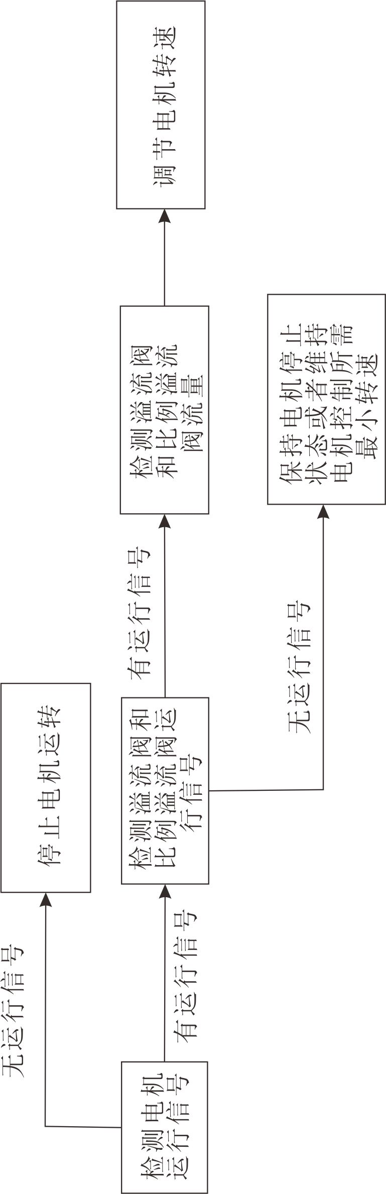 Energy-saving control system of injection molding machine and operating mode of energy-saving control system