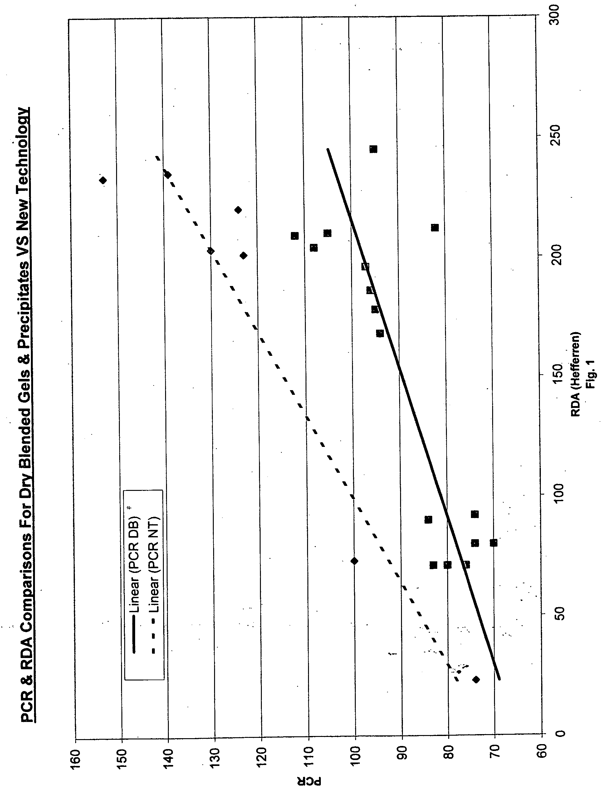 High-cleaning/moderate abrasive silica materials and dentifrice containing such materials